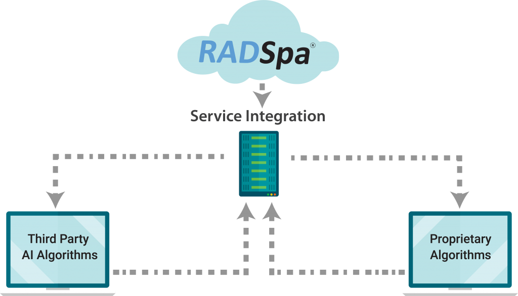 RADSpa AI Service integration