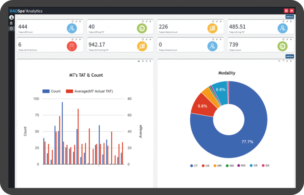 RADSpa Analytics Dashboard