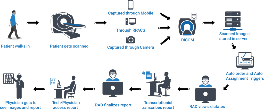 RADSpaa Workflow