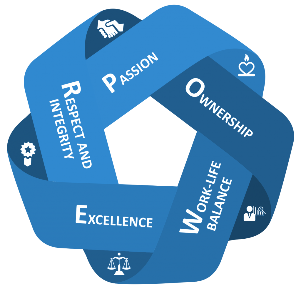 OUR CORE VALUES